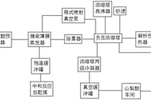 用于山梨酸鹽酸廢水的提濃系統