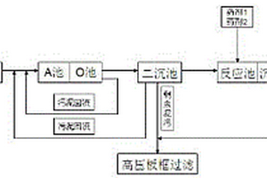 7-氨基頭孢烷酸生產廢水的處理方法