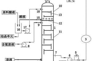 氨氮廢水脫除工藝及設備