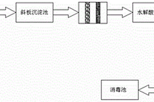 鑄造行業廢水處理裝置