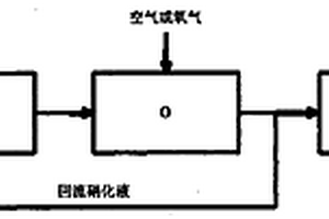 “兼氧/好氧/兼氧”焦化廢水生物全脫氮處理技術