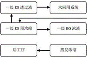 反滲透膜濃縮硝酸銨廢水的濃縮裝置及濃縮方法