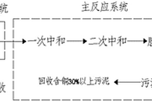 有機硅生產行業漿渣廢水的處理方法和裝置