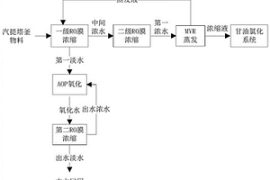 环氧树脂生产中废水的处理方法