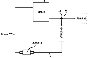 廢水的循環利用裝置