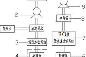 壁紙生產廢水循環利用系統