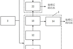 全自動醫療廢水處理系統