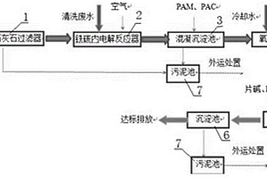 低成本鍍鋅綜合廢水處理系統