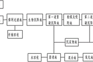 造紙廢水處理的系統及其應用方法