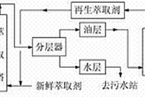連續處理磺酸類廢水的方法