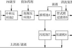 重金属离子废水处理的工艺与设备