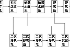 尼龍切片生產廢水及生活污水混合處理系統及其處理方法