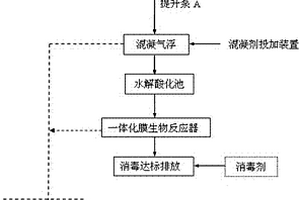 大豆卵磷脂生產的SBR廢水處理工藝