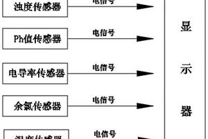 水和廢水檢測用過濾裝置