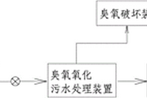 紫外助臭氧氧化廢水處理系統