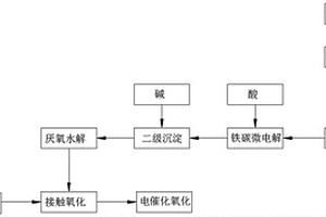 高COD廢水處理方法及處理裝置