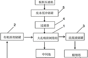 對苯二胺生產廢水回收與處理系統及方法