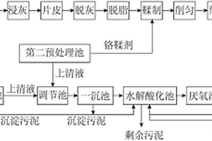 高效節能的制革廢水處理工藝