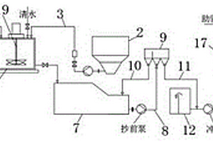 造紙廢水污泥回用的加填系統及工藝