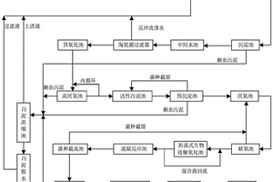 含乳化液廢水的處理工藝