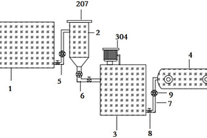 高鹽有機廢水處理回用系統