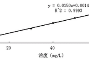 用于印染廢水處理的生物質吸附劑的制備方法