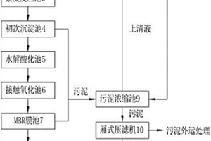 浸膠廢水處理系統