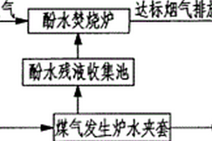 發生爐煤氣站含酚廢水治理方法