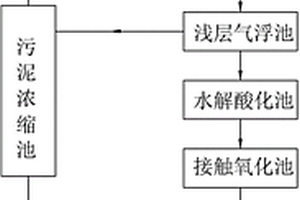 印染廢水的處理系統