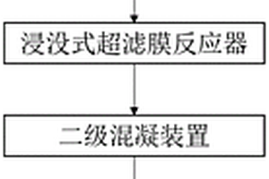 電鍍含鎳廢水的處理裝置及處理方法