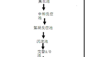 生化法處理聚丁二酸丁二醇酯生產廢水的方法