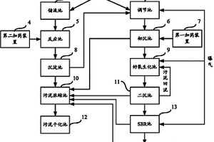 羊毛皮鞣制廢水回用方法及回用系統