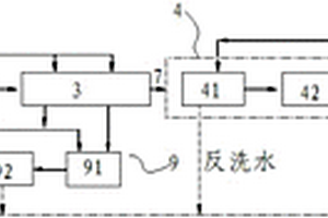 含汞廢水深度治理系統