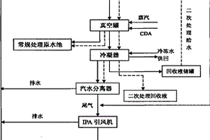 晶体硅制绒废水的处理方法以及该处理方法所用的系统