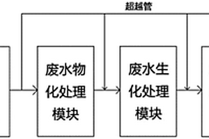化學包裝桶清洗廢水的模塊化處理系統