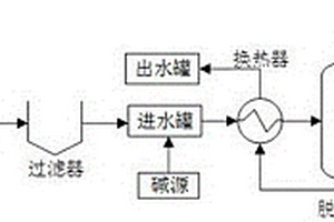含有機物硫脲的高濃度氨氮廢水的綜合處理工藝