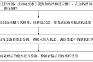 高堿高鹽廢水的處理方法