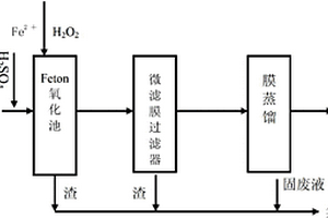 高鹽高有機物廢水的處理方法