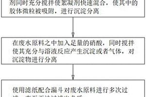 廢水氯化物測定的樣品前處理方法