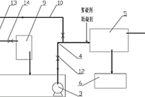 煤氣化廢水預處理系統