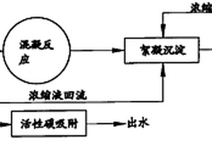 基于膜技術的染料廢水處理方法