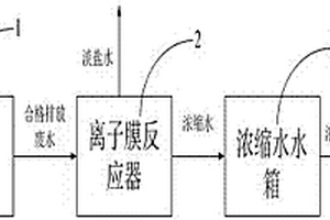 脫硫廢水的零排放后續處理裝置