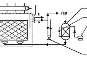 機械零部件清洗廢水的處理方法