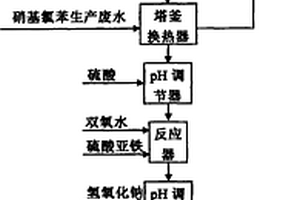 硝基氯苯生產廢水的處理方法