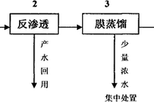 烯烴聚合催化劑生產廢水的深度處理回用方法