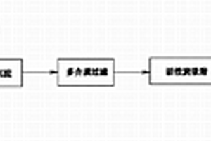 五氧化二釩廢水處理及資源循環利用的方法