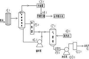 NPG生產工藝廢水回收利用處理方法及裝置