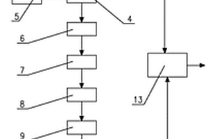 瑞巴派特生產中高鹽高氨氮廢水預處理方法