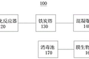 含丙烯腈廢水的處理方法及處理系統