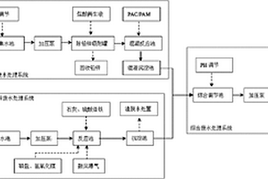 冶煉廠重金屬廢水處理系統